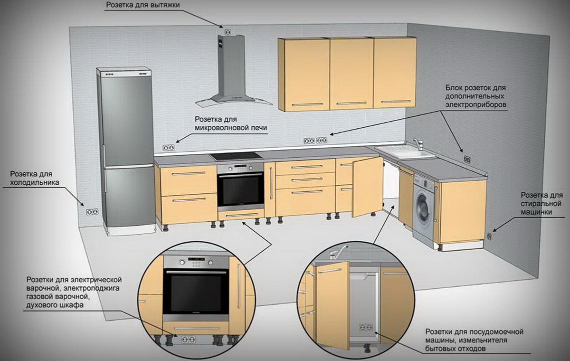 Схемма размещения розеток на кухне
